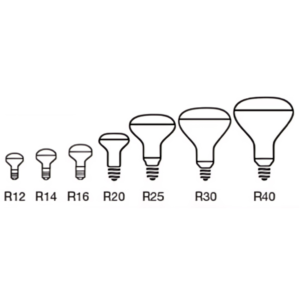 R Series